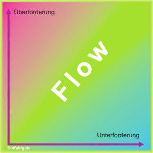 Flow-State